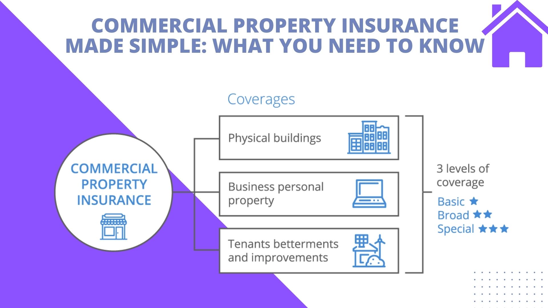 Commercial Property Insurance